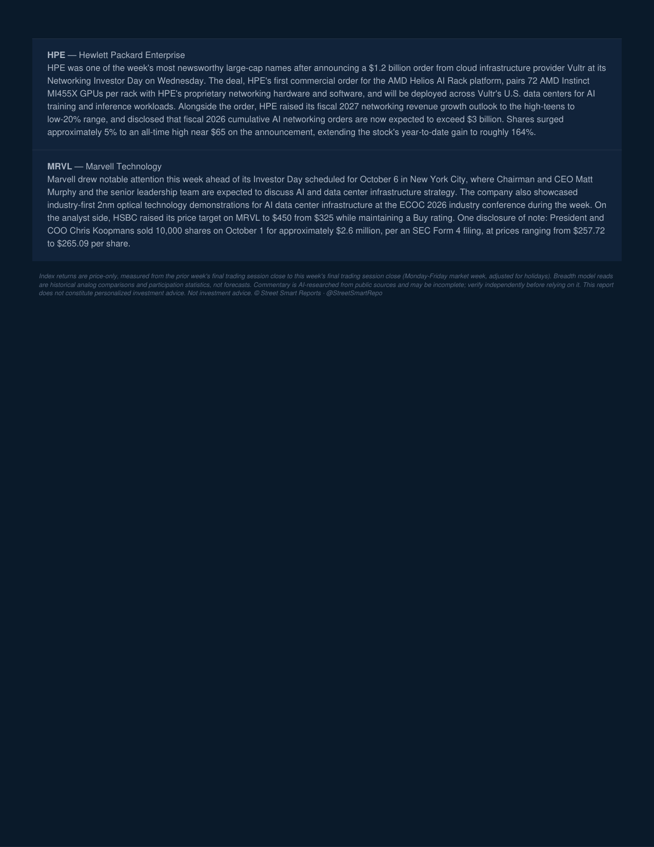 Weekly Market Report — October 2, 2026