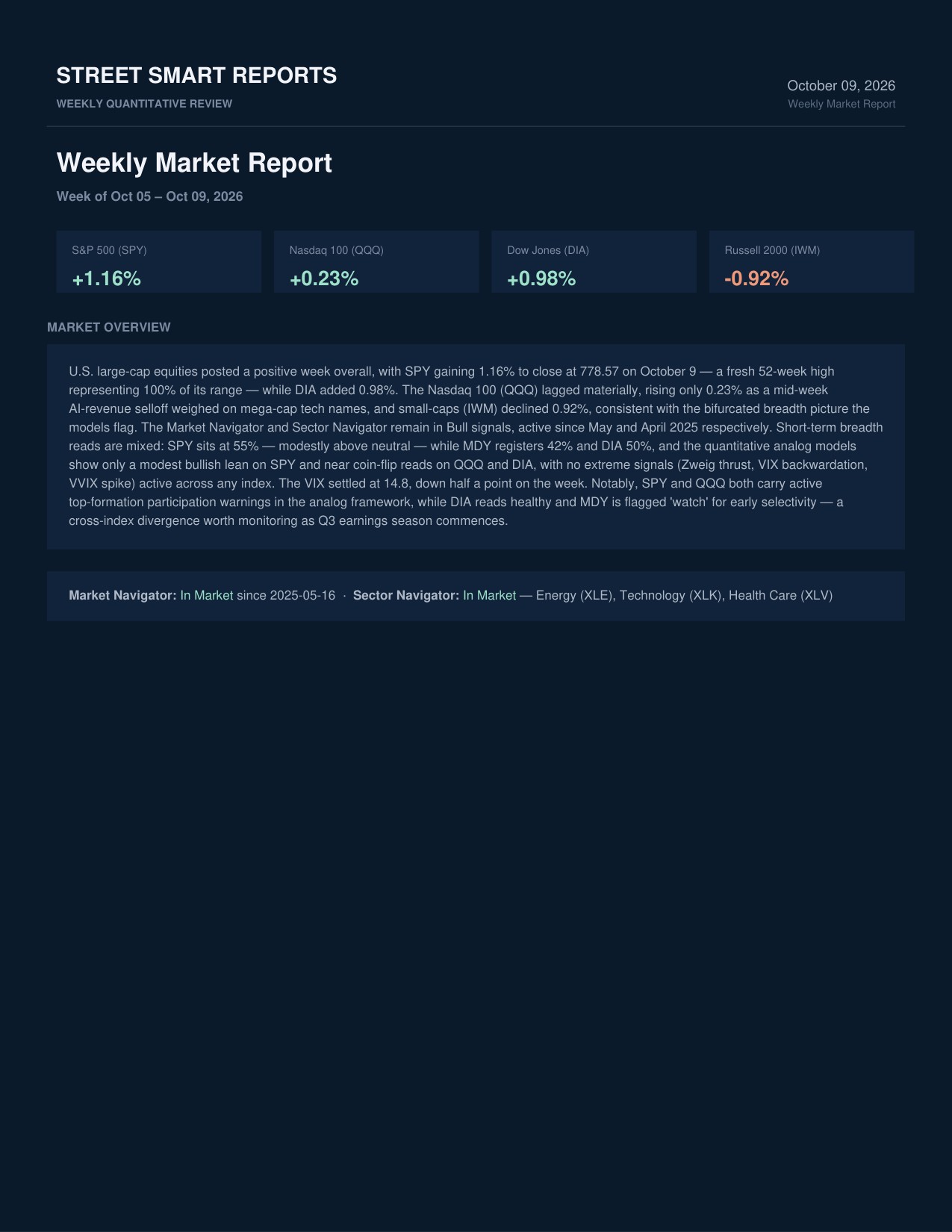 Weekly Market Report — October 9, 2026