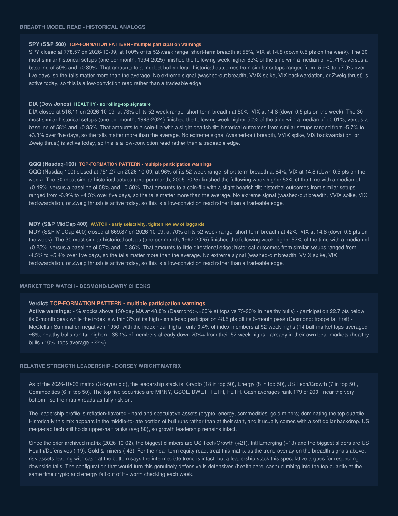 Weekly Market Report — October 9, 2026