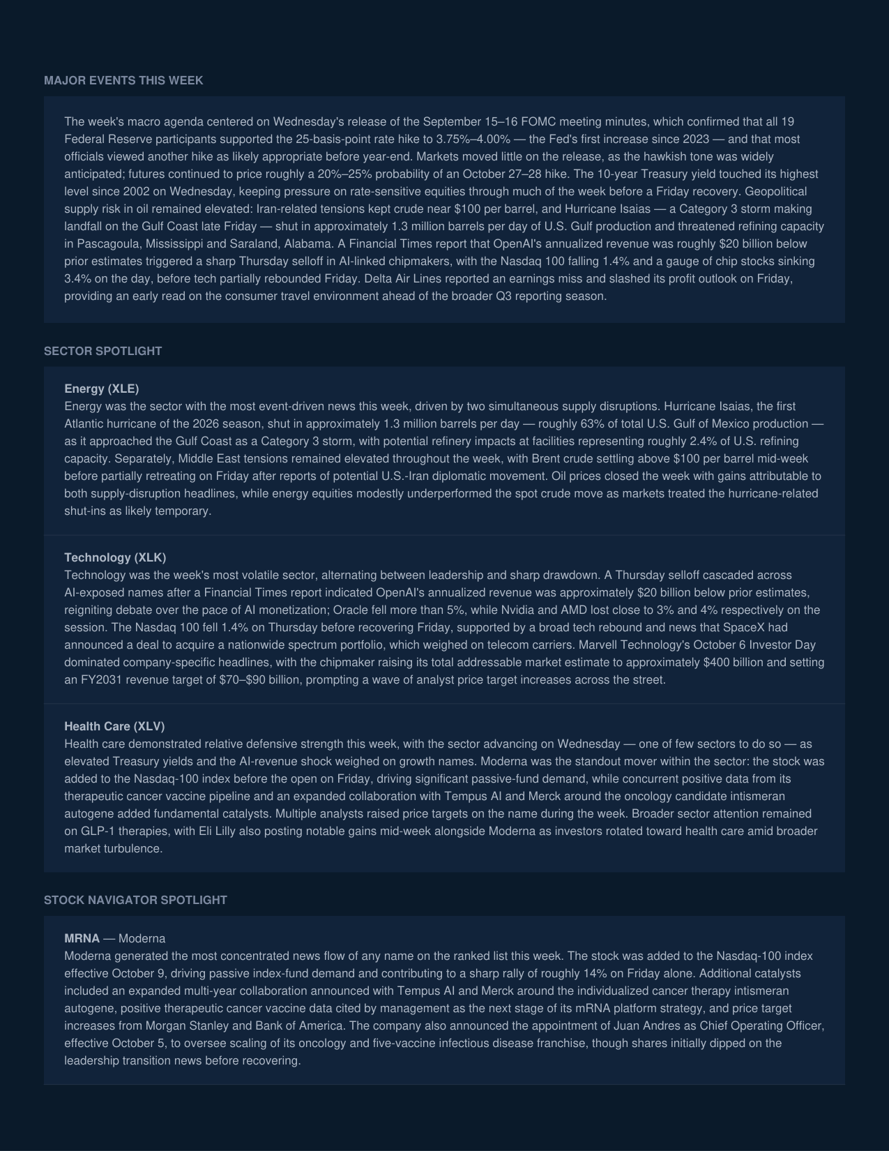 Weekly Market Report — October 9, 2026