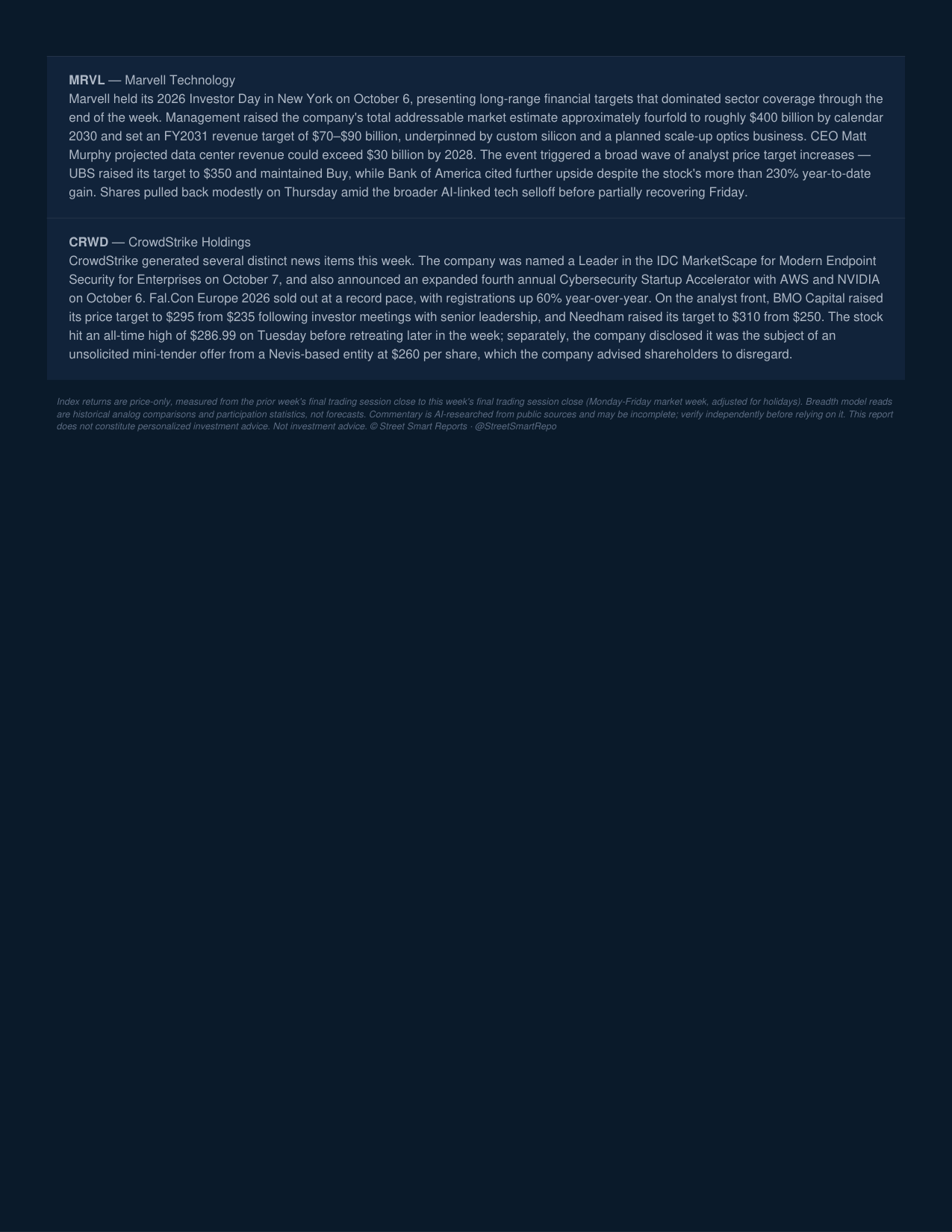 Weekly Market Report — October 9, 2026