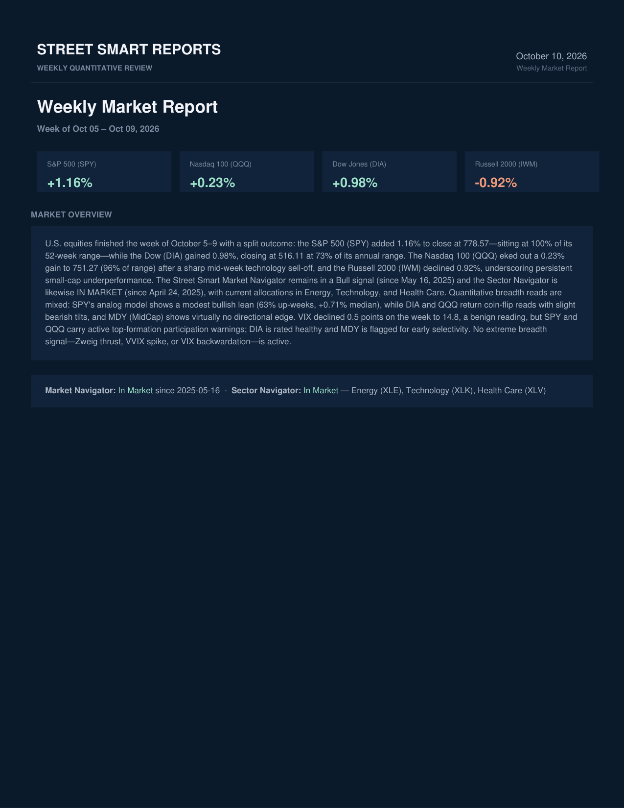 Weekly Market Report — October 10, 2026