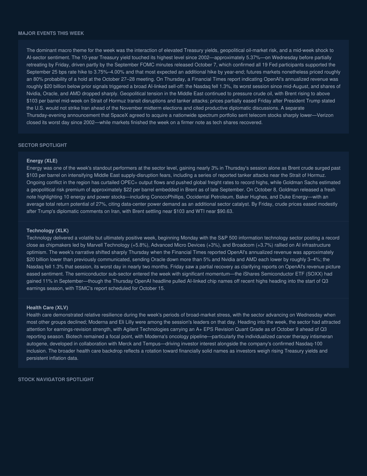 Weekly Market Report — October 10, 2026