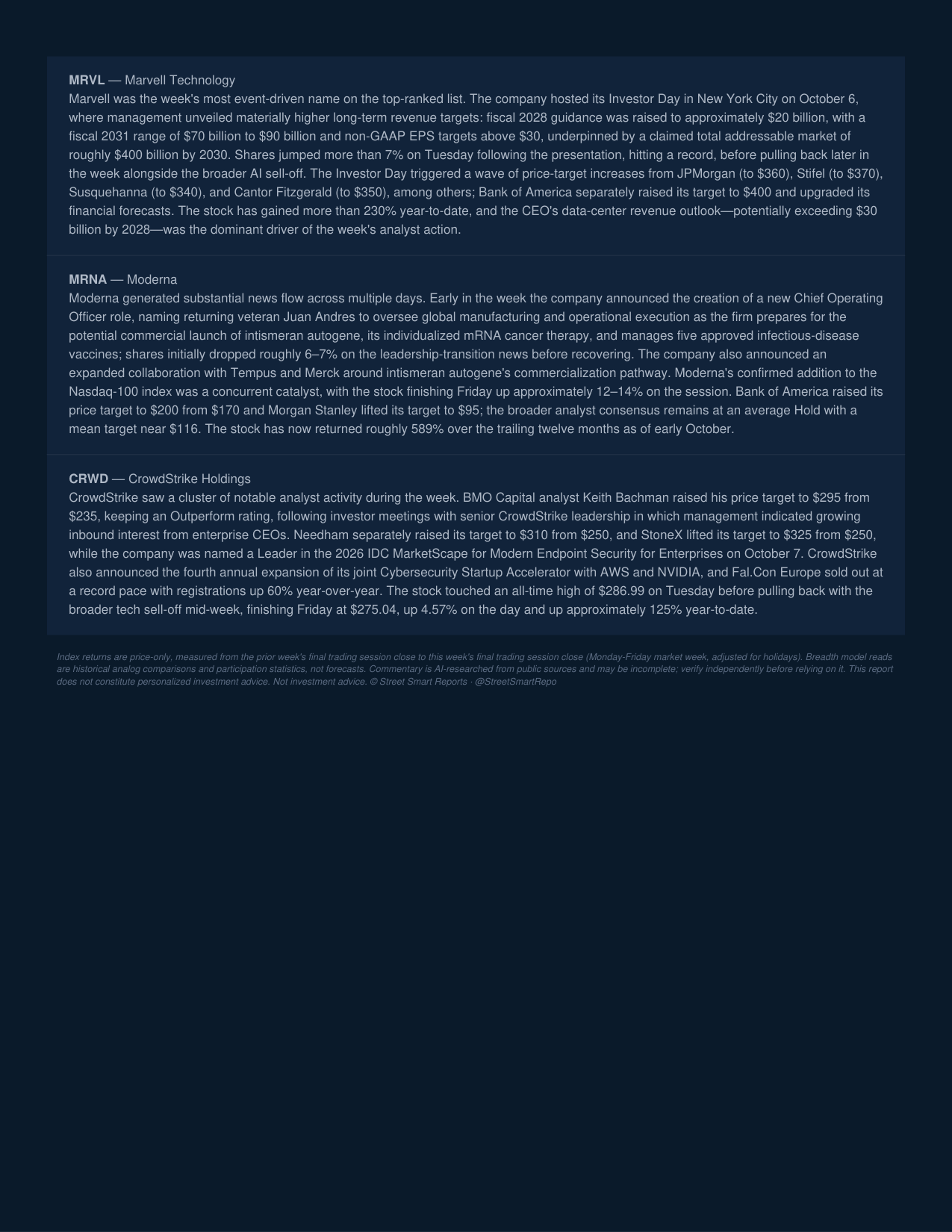 Weekly Market Report — October 10, 2026