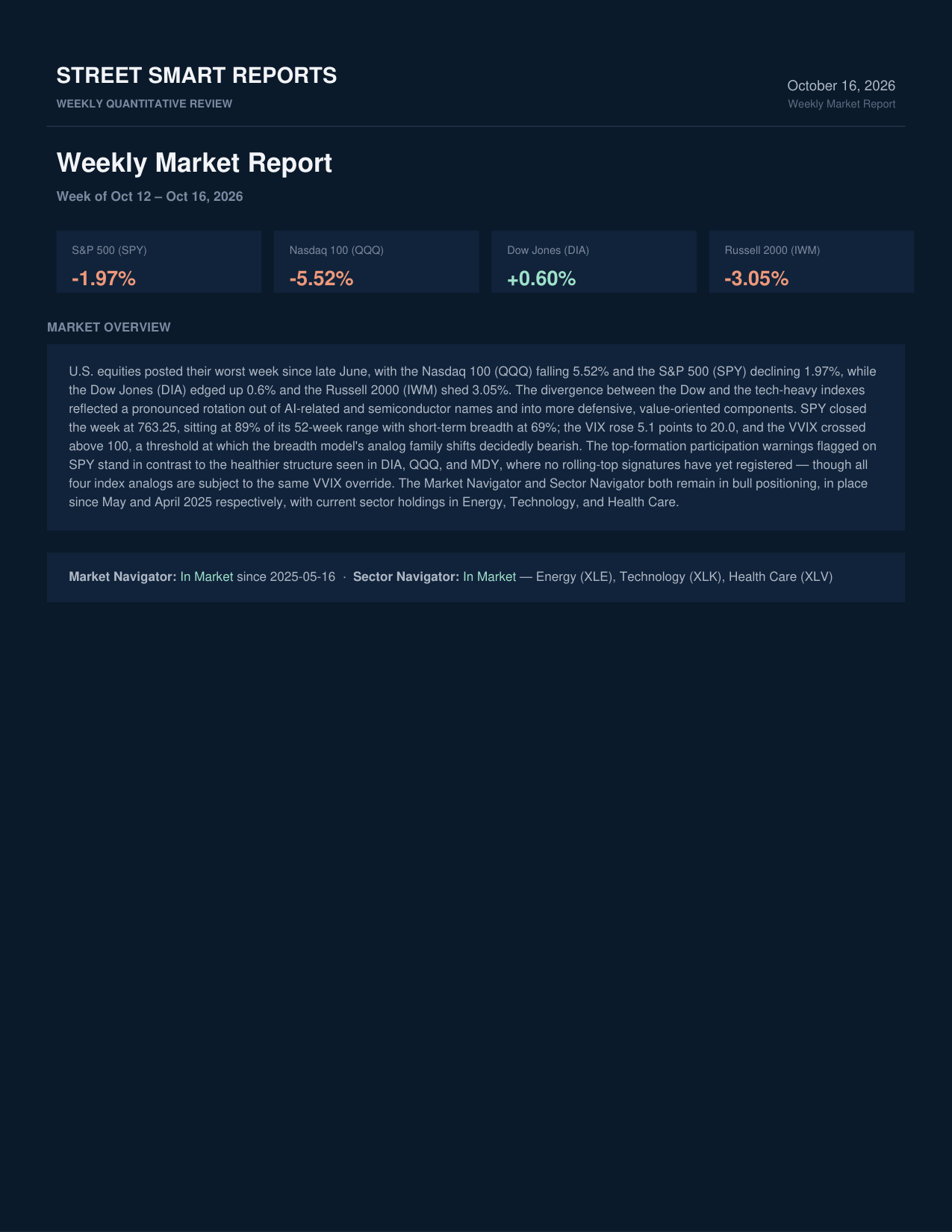 Weekly Market Report — October 16, 2026
