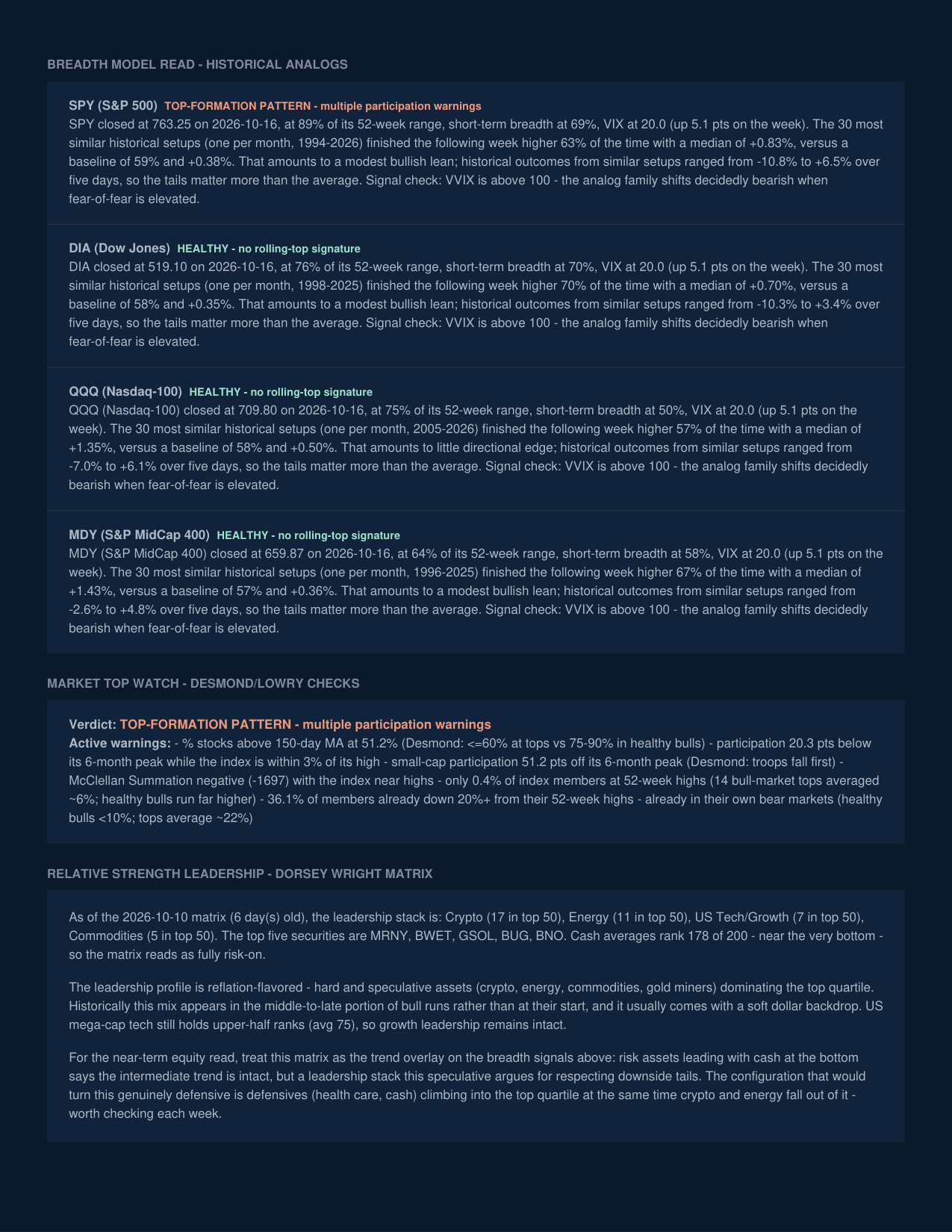 Weekly Market Report — October 16, 2026