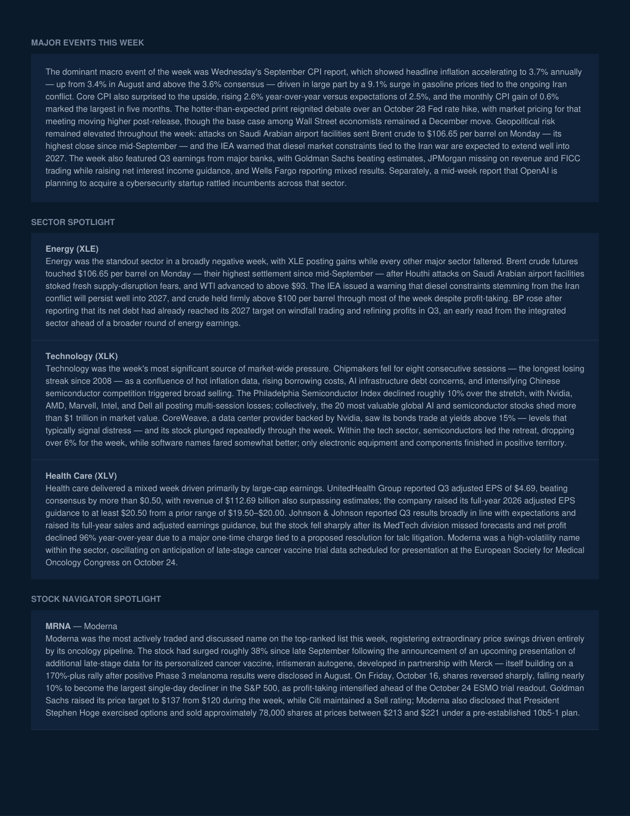 Weekly Market Report — October 16, 2026