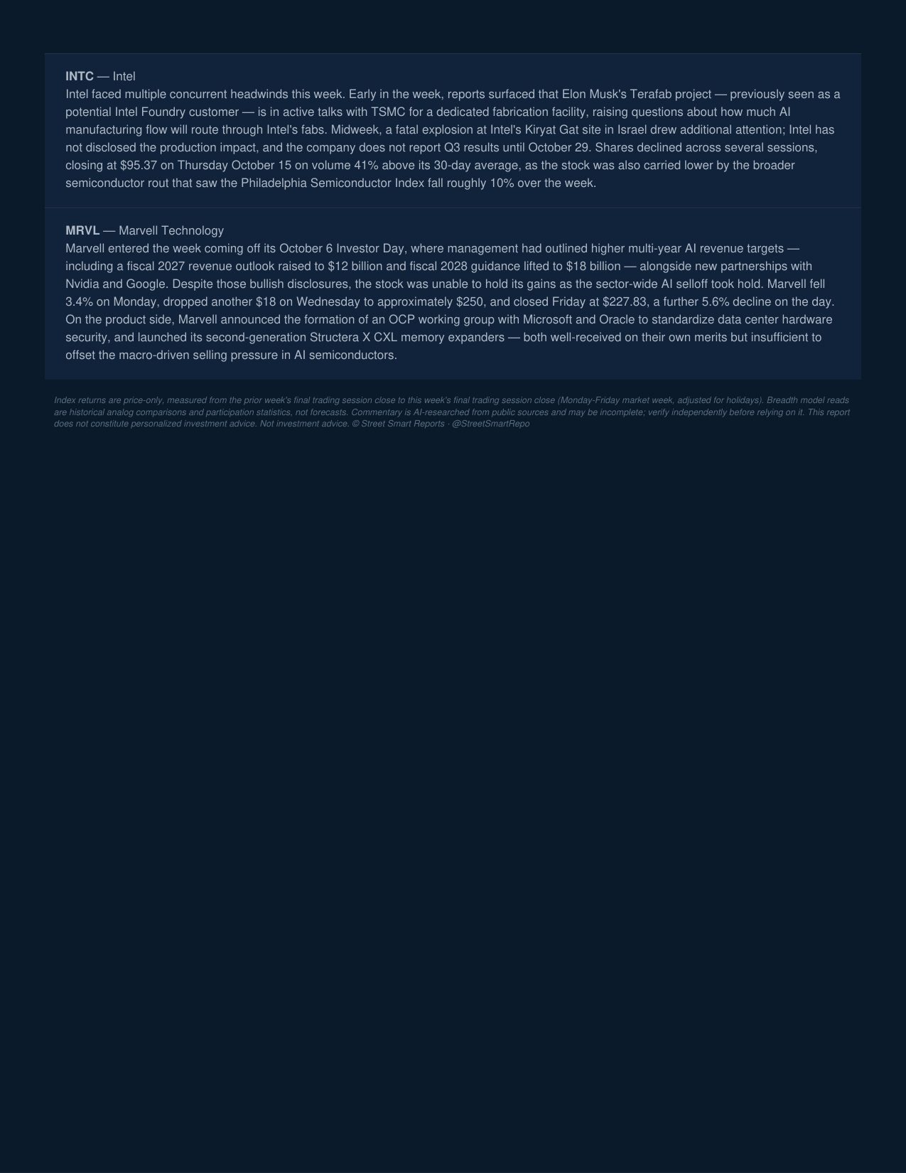 Weekly Market Report — October 16, 2026
