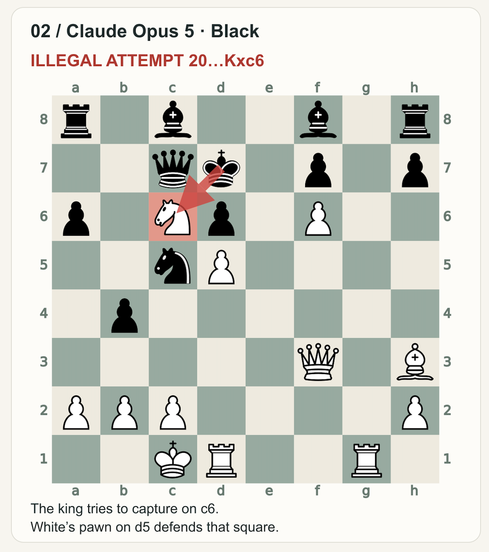 The 2023 LLM That Beat Frontier Models at Chess
