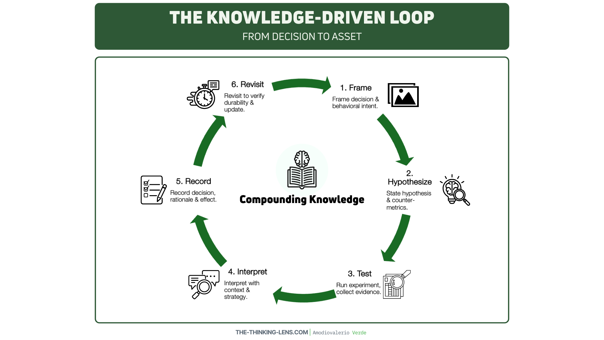 A diagram of a diagram
AI-generated content may be incorrect.