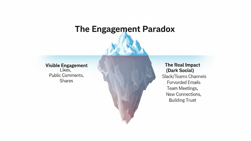The Engagement Paradox: Why Your Best Work Gets the Quietest Applause