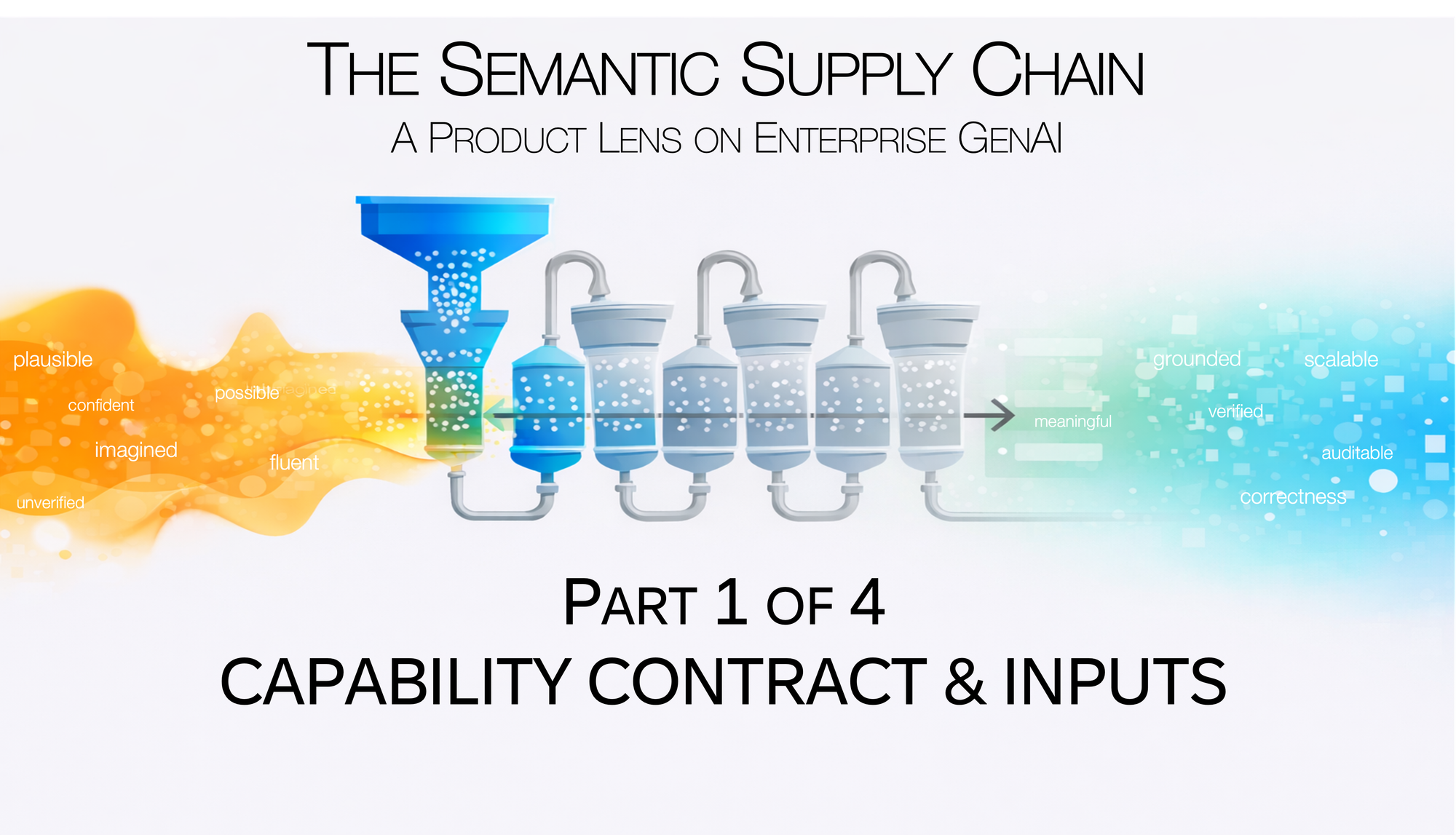 The Semantic Supply Chain: Capability Contract & Inputs