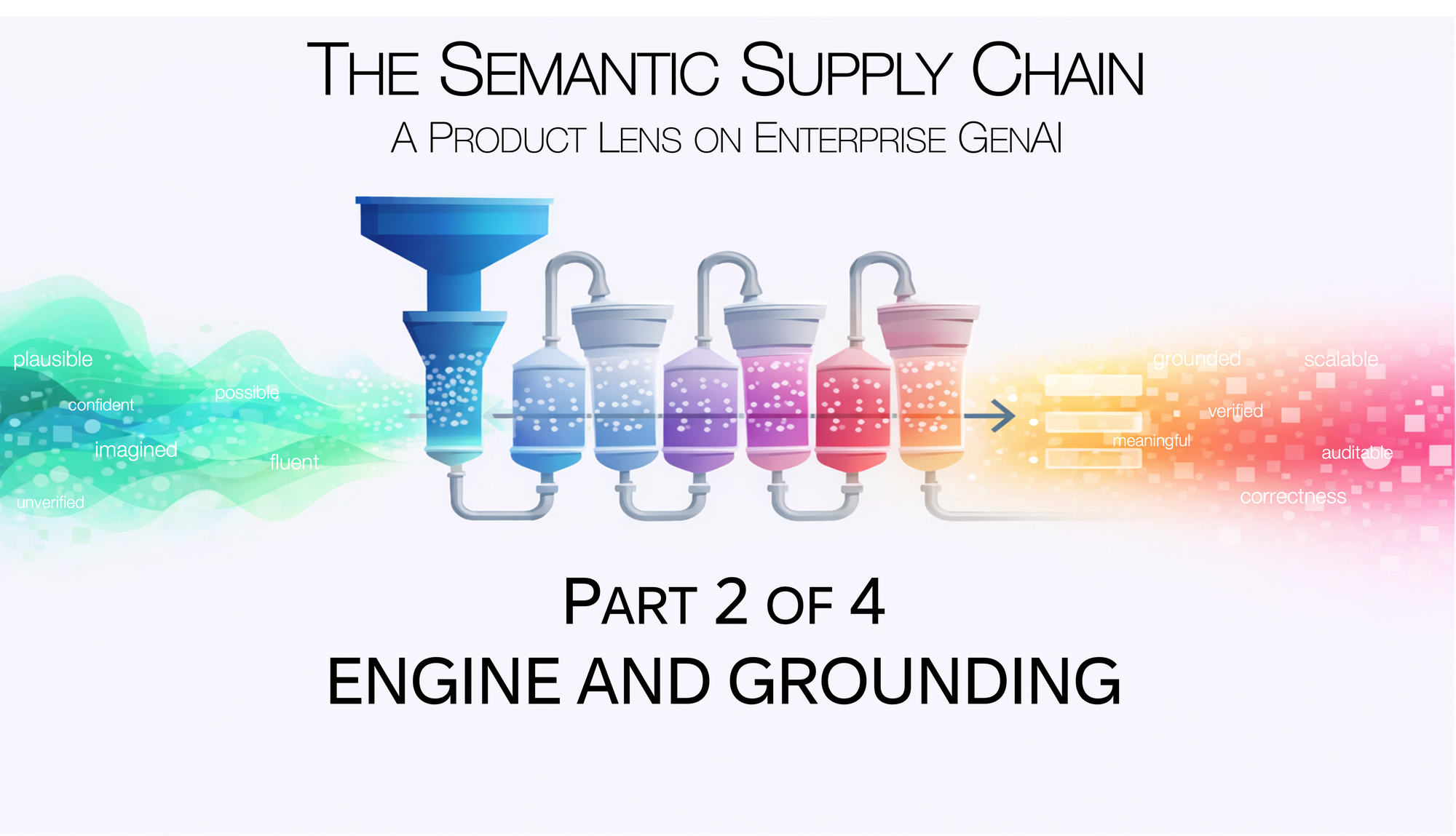 The Semantic Supply Chain: A Product Lens on Enterprise GenAI