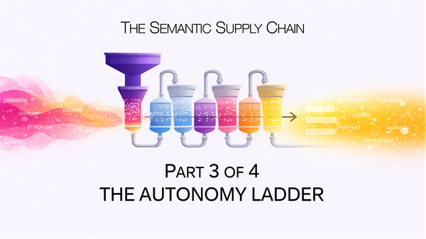 The Semantic Supply Chain: The Autonomy Ladder