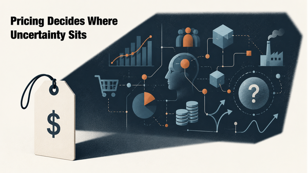 Pricing Decides Where Uncertainty Sits