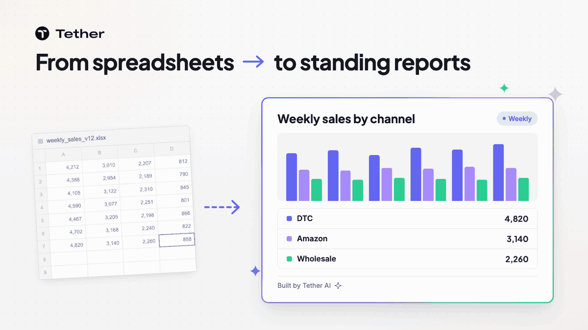 A small spreadsheet of weekly sales next to a larger Tether standing report with a chart and channel totals