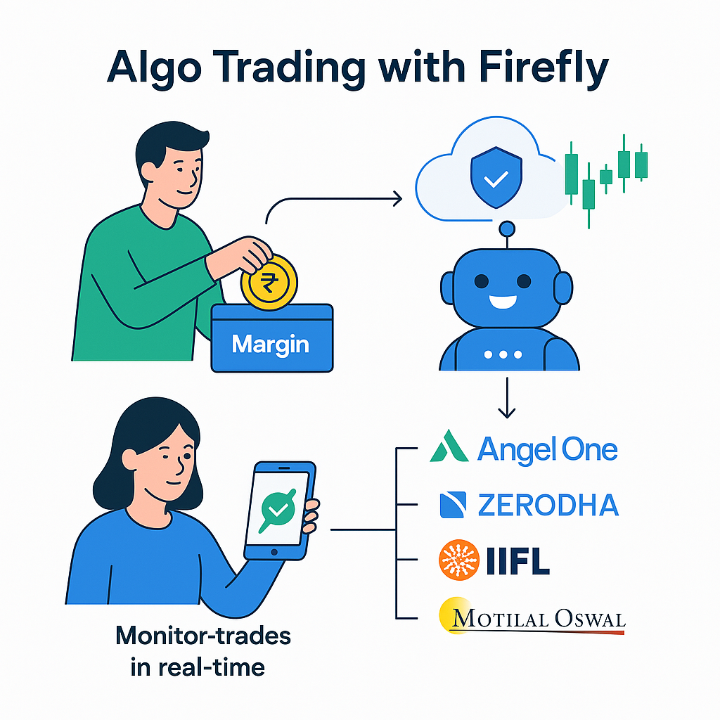 Firefly: The Transparent & Secure Algo Trading Solution