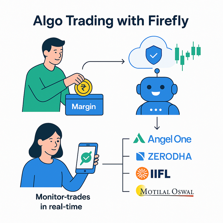 Firefly: The Transparent & Secure Algo Trading Solution