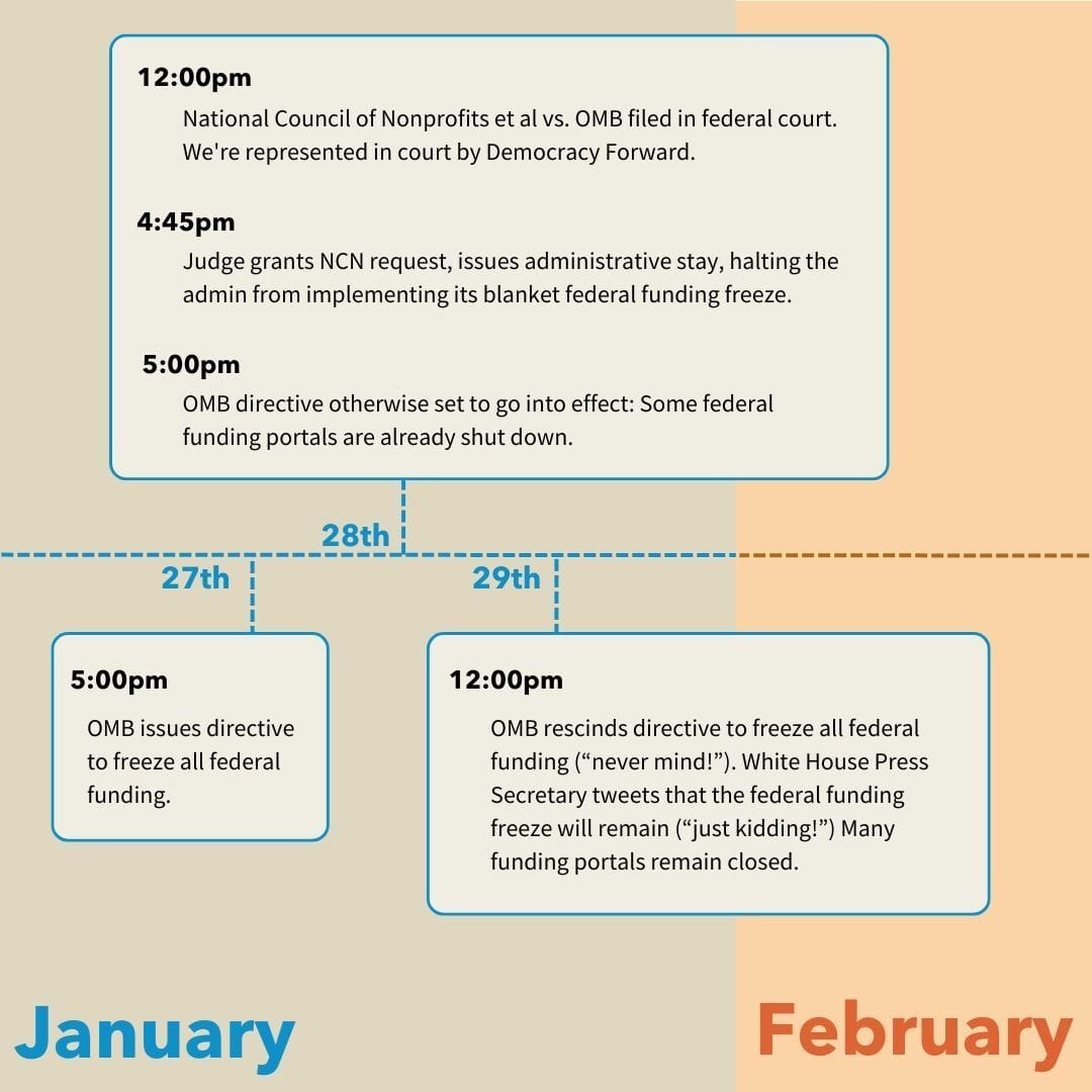 Image source: https://www.linkedin.com/feed/update/urn:li:activity:7299867578963816448/