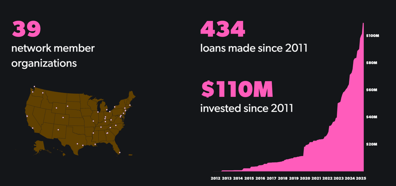 Image source: https://seedcommons.org/our-impact