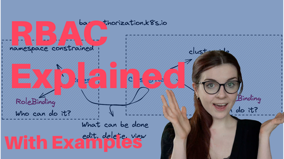 RBAC Explained with Examples
