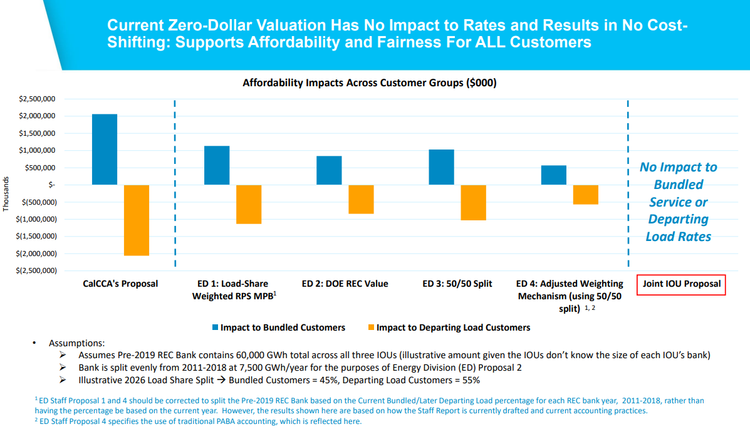 WEDNESDAY AGGREGATE: PG&E and SCE Launch Flexible Service Connections, Allowing Large Loads to Interconnect Before Grid Upgrades
