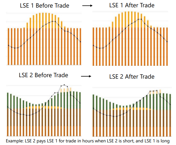 WEDNESDAY AGGREGATE: An Electric Rate Reset Begins; New Diablo Canyon Cost-Recovery Disputes; and LSE Over-Procurement?