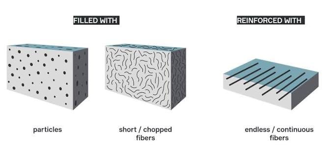 Continuous Fiber Reinforcement 3D Printing Innovation