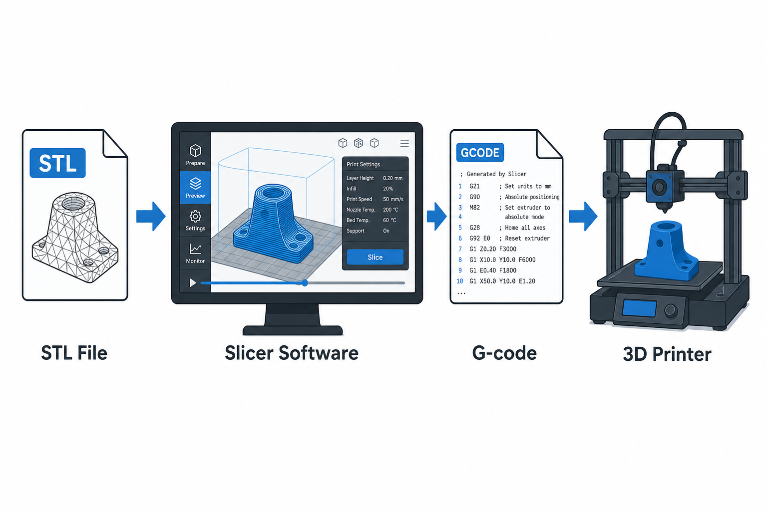 stl to gcode workflow