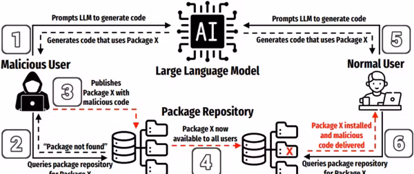 Slopsquatting Feature Image