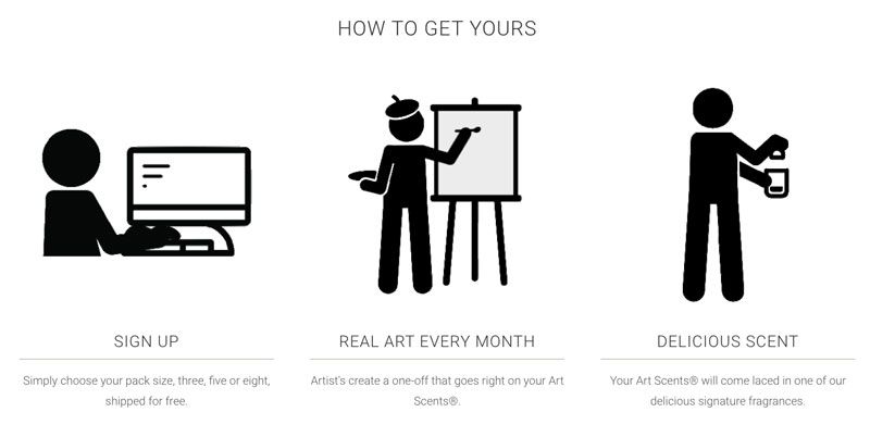 fomo-scent-society-how-to