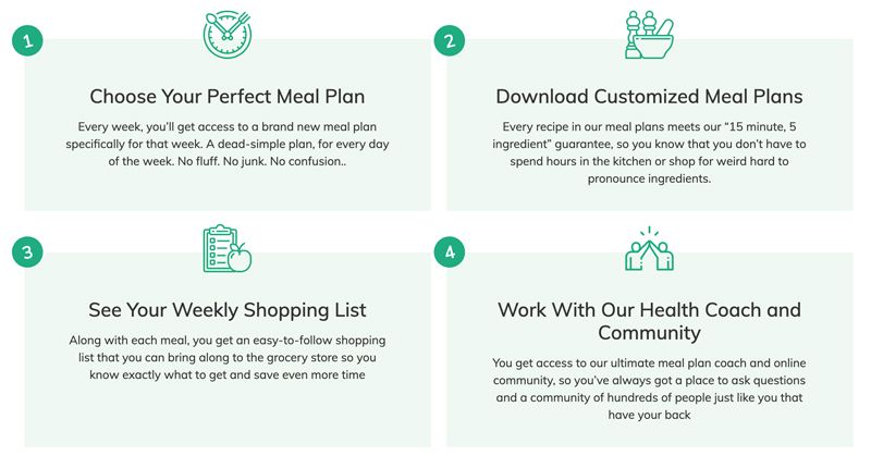 fomo-ultimate-meal-plans-guide