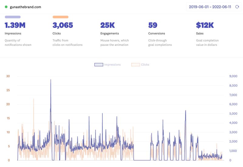 fomo-gunas-dashboard-1