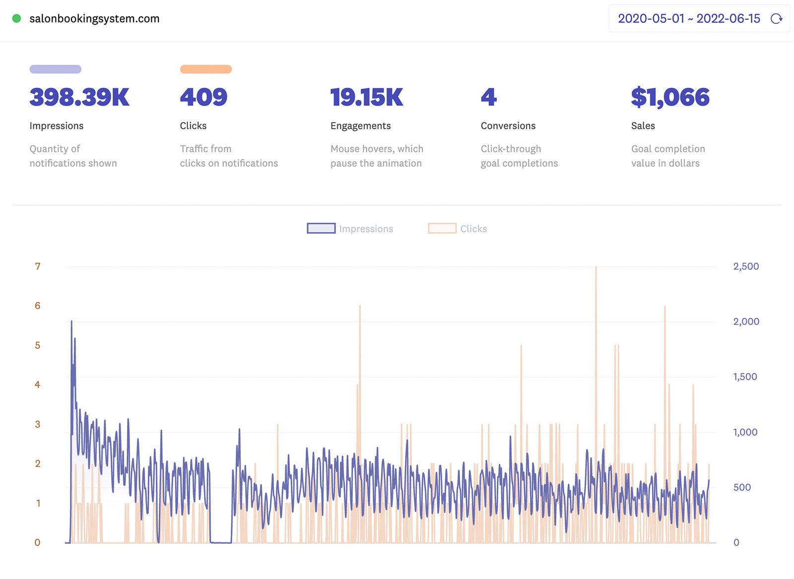 fomo-salon-booking-system-fomo-dashboard