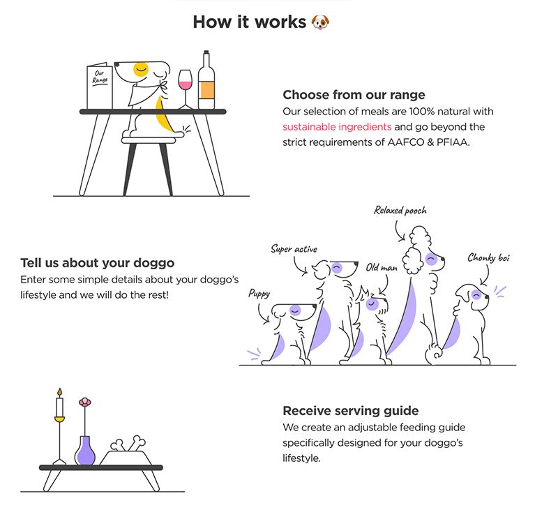 fomo-petzyo-how-it-works