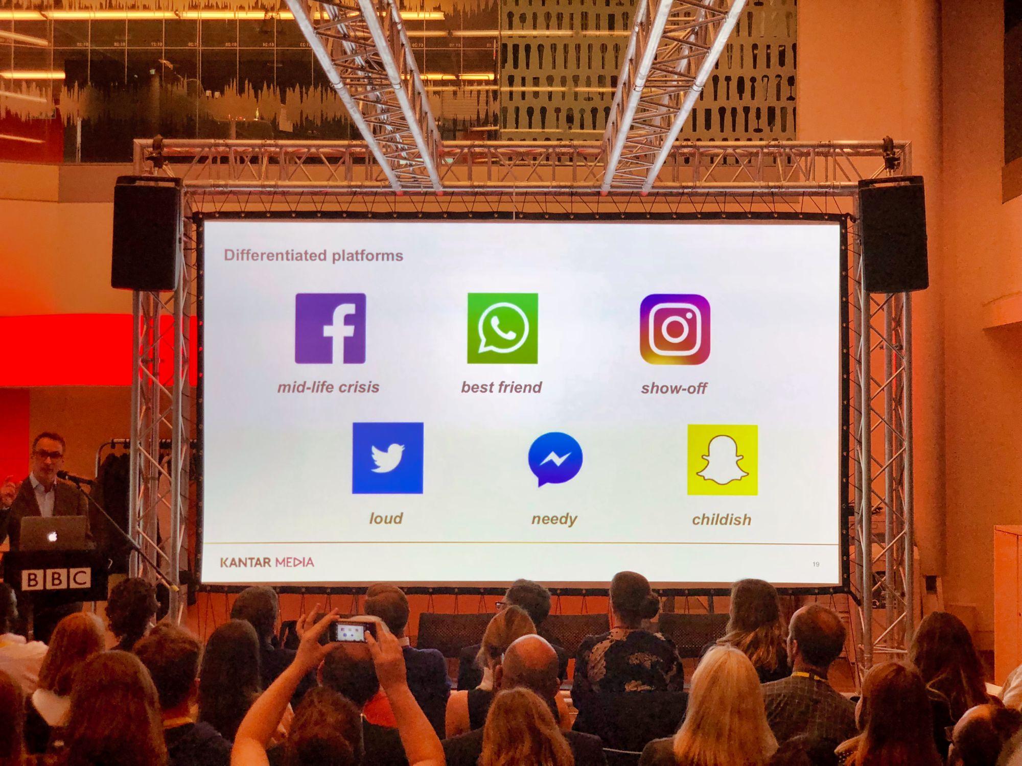 Perceptions of social media services