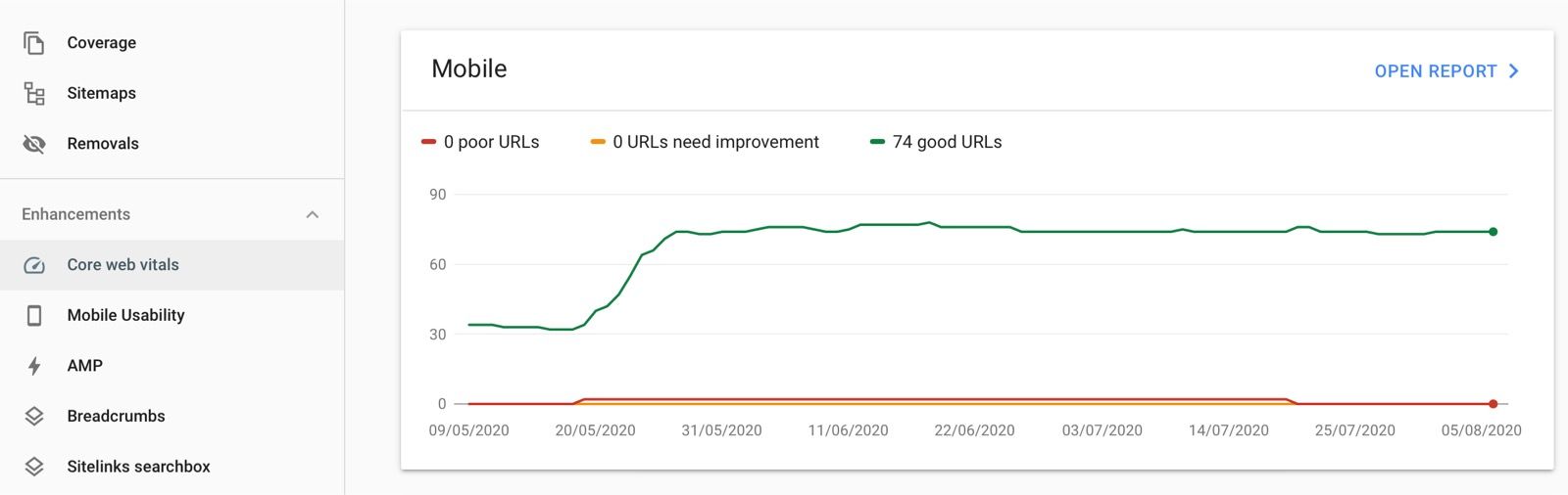 The Core Web Vitals test in Search Console