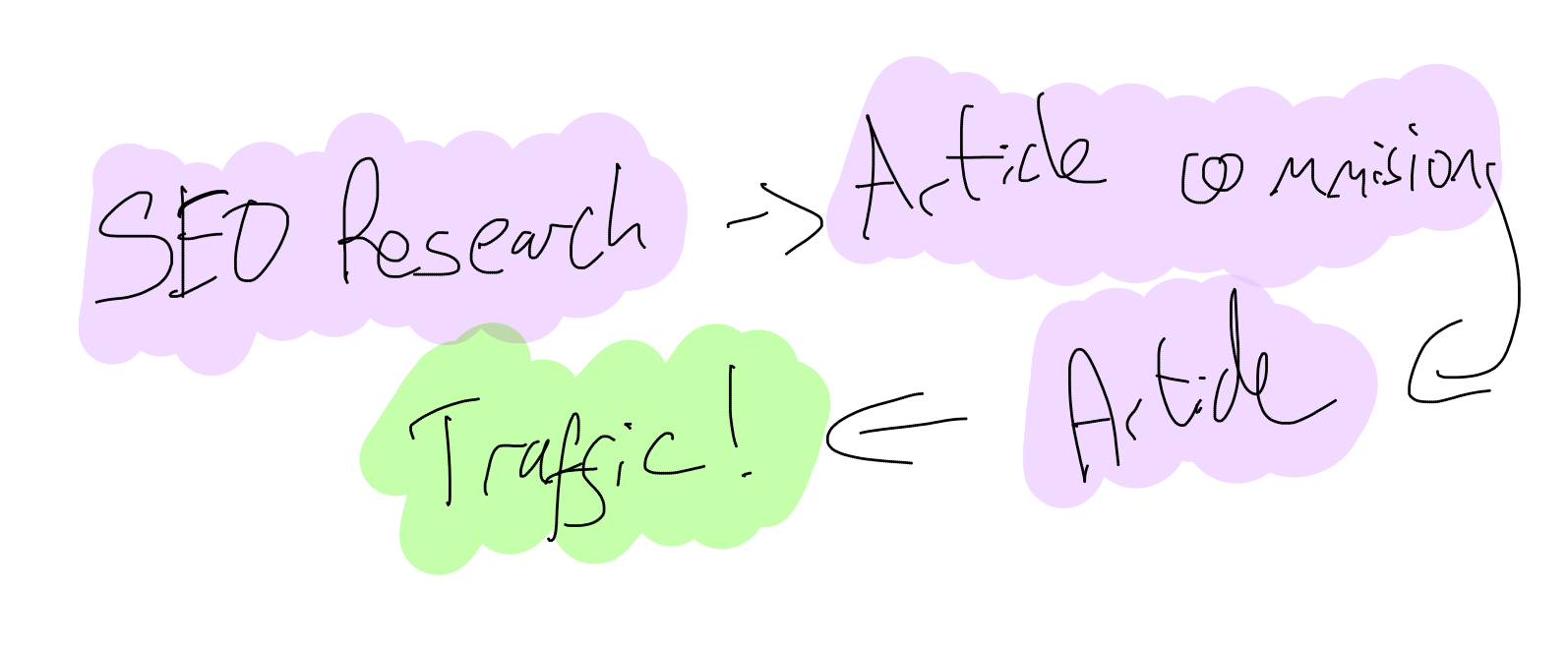 Danger Will Journalist! Danger!