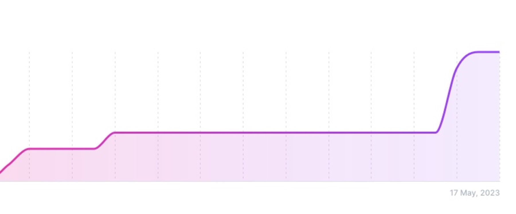 A graph showing subscriber growth on Osprey News