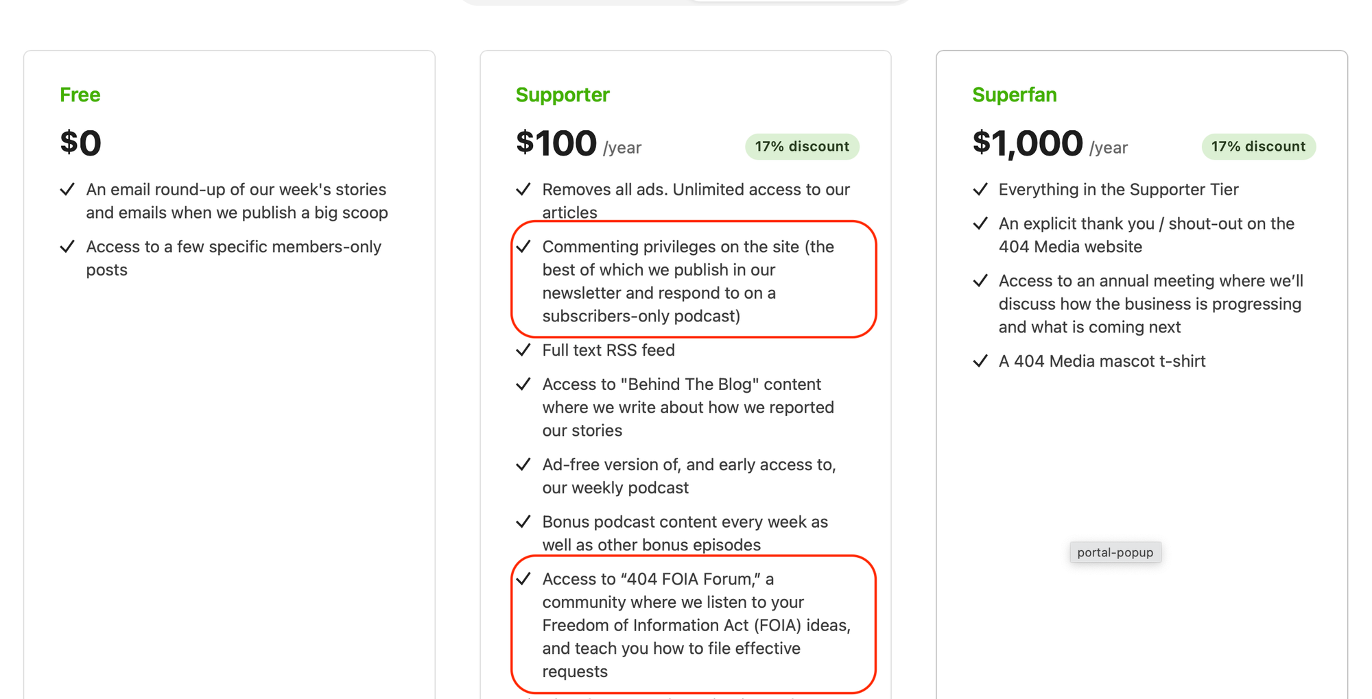 Pricing comparison table for 404 Media subscription tiers: Free ($0/year), Supporter ($100/year, 17% discount), and Superfan ($1,000/year, 17% discount), each listing included benefits. Access to commenting and access to a forum are key parts of the paid tiers.