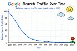 Reasons to be skeptical about (total) Zero Click Search
