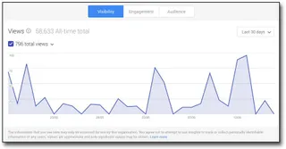 Reports of Google+'s death have been greatly exaggerated
