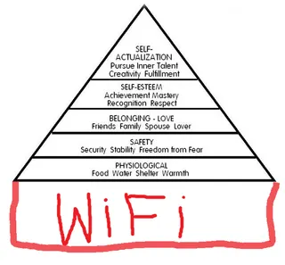 Maslow's Hierarchy of Bunkum