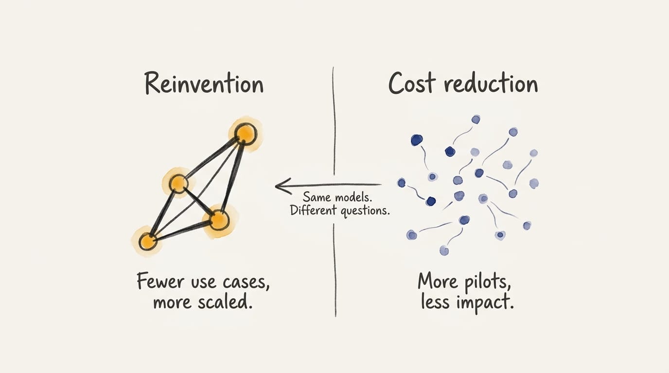 Strategic intent versus defensive deployment — reinvention with fewer scaled use cases on the left, cost reduction with scattered pilots on the right
