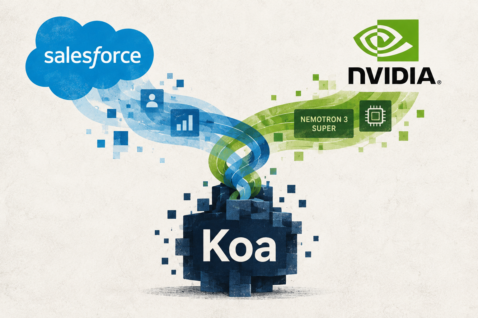 Salesforce and Nvidia data streams converge to form the Koa enterprise AI model.