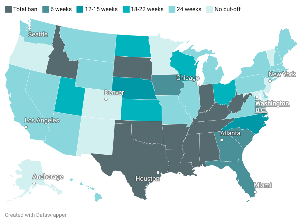 How major abortion laws compare, state by state