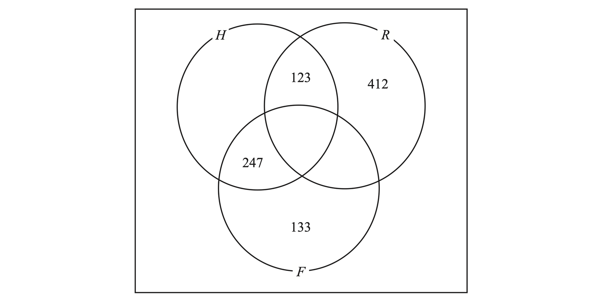 Q5 - Edexcel A-Level Maths Paper 3 June 2022