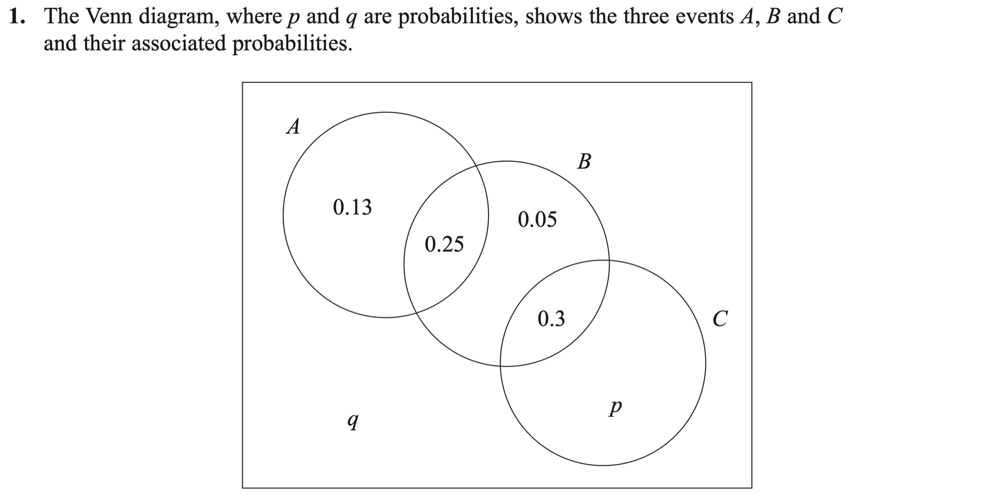 Q1 - Edexcel A-Level Maths Paper 3 June 2023