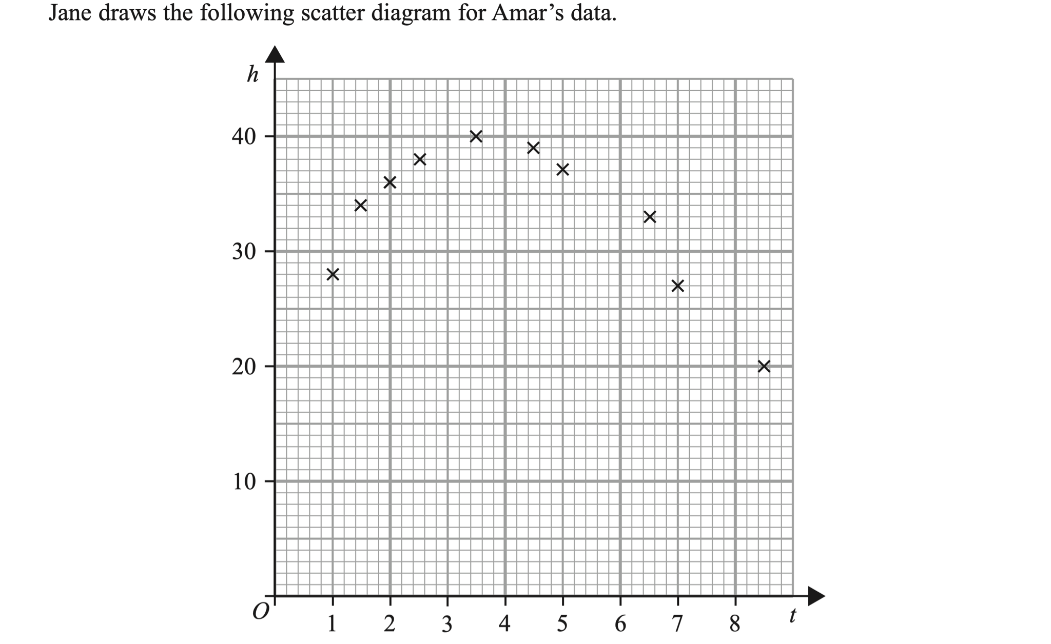 Q2 - Edexcel A-Level Maths Paper 3 June 2024