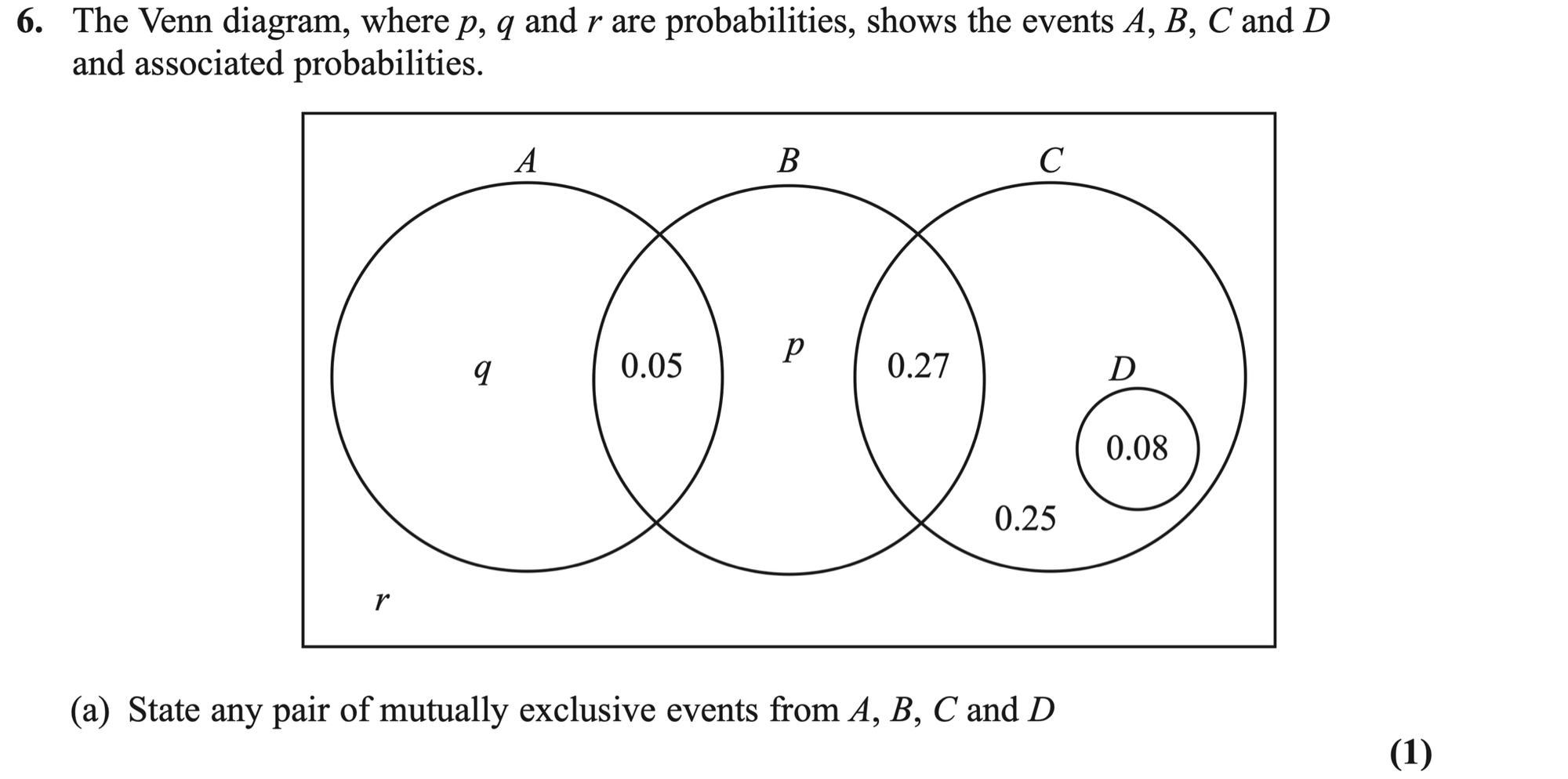 Q6 - Edexcel A-Level Maths Paper 3 June 2024